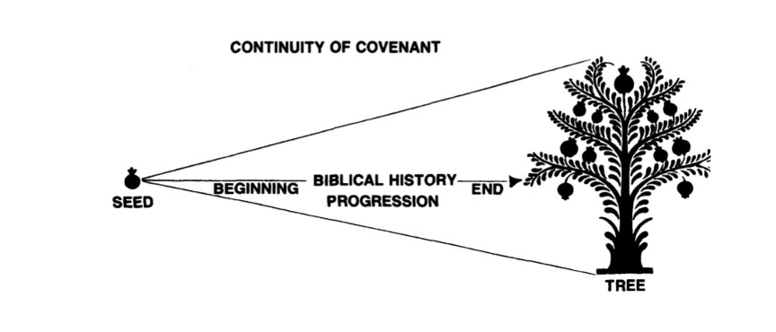 Continuity of Covenant - That You May Prosper